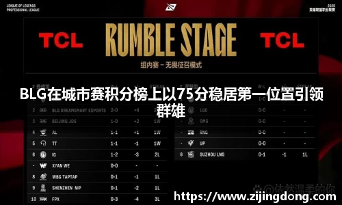 BLG在城市赛积分榜上以75分稳居第一位置引领群雄